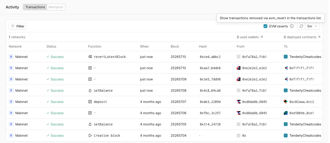 Virtual Environment Activity list with the EVM reverts checkbox checked, showing a revertLatestBlock entry and the reverted transaction, both at block 25265710, above the remaining transactions