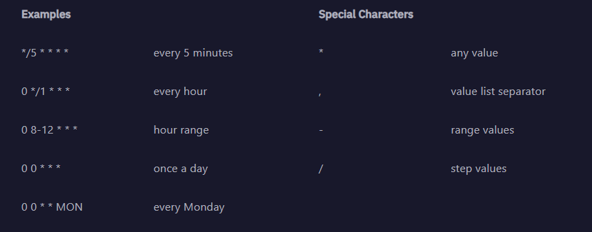 Schedules Examples Pn