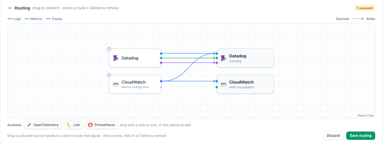 Routing view with sources wired to sinks and unsaved changes pending