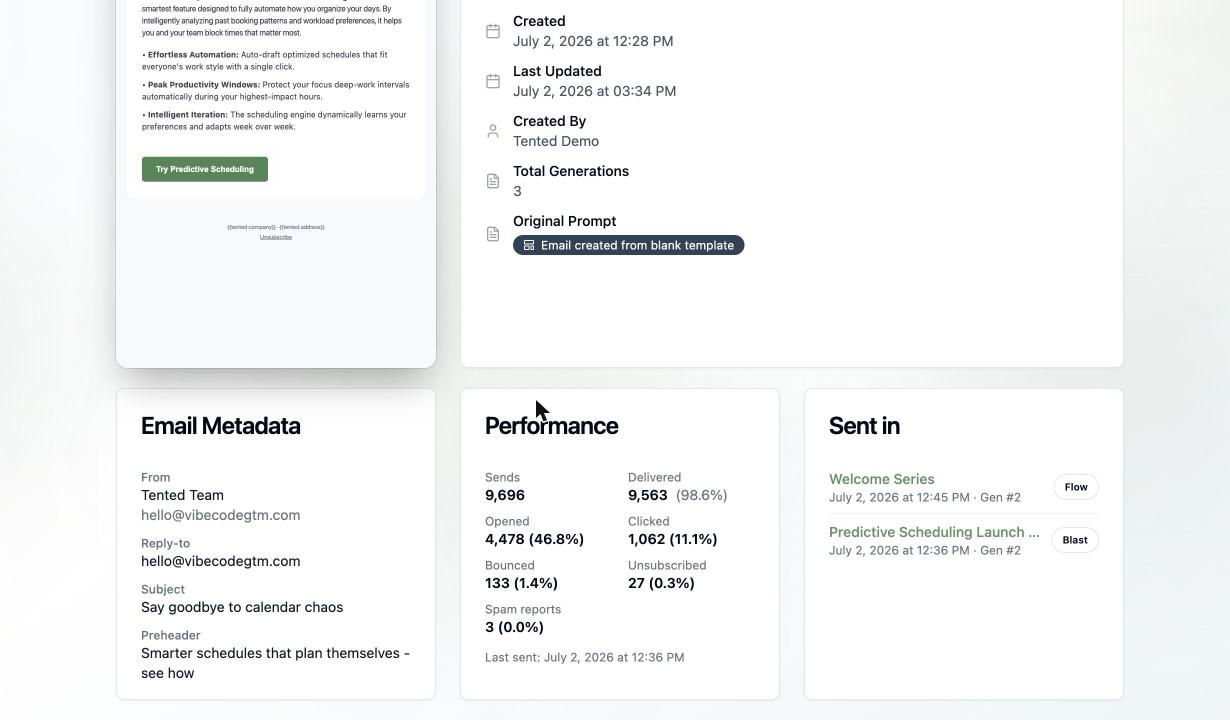 A screenshot of an email detail page showing the Email Metadata card, a Performance card with realistic send and engagement totals, and a Sent in card listing a flow and a blast.