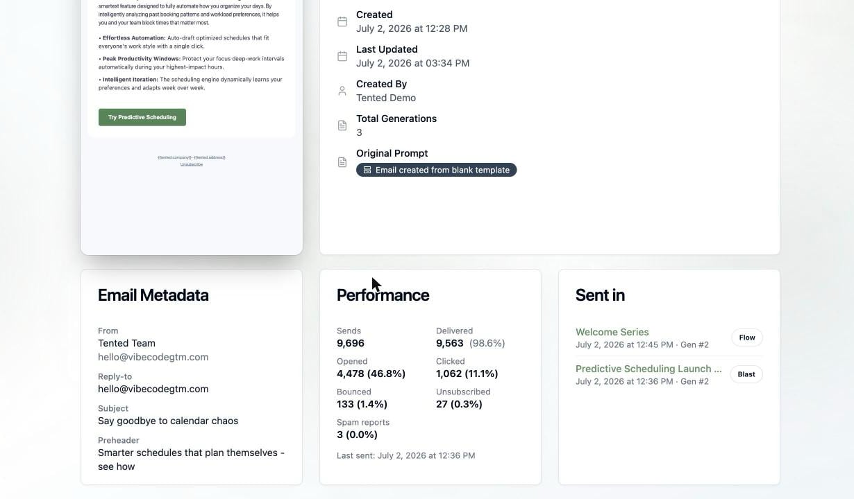 A screenshot of an email detail page showing the Email Metadata card, a Performance card with realistic send and engagement totals, and a Sent in card listing a flow and a blast.