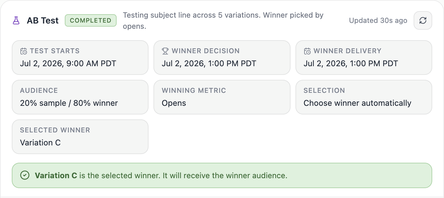 A screenshot of a completed AB test overview showing test timing tiles, the audience split, winning metric, selection mode, and the selected winner Variation C.