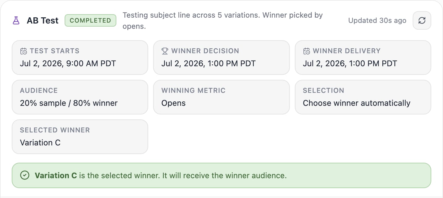 A screenshot of a completed AB test overview showing test timing tiles, the audience split, winning metric, selection mode, and the selected winner Variation C.