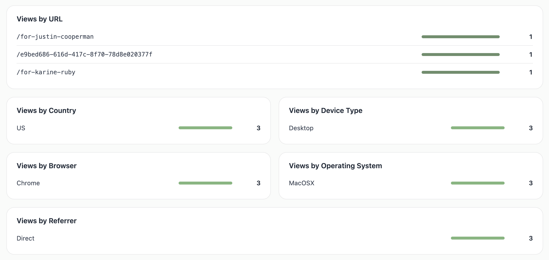 A screenshot of the analytics breakdowns: Views by URL, Country, Device Type, Browser, Operating System, and Referrer.