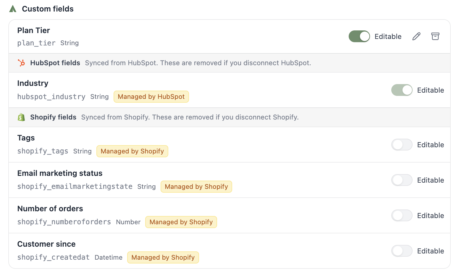 A screenshot of the custom fields list showing a Plan Tier field with its Editable toggle and edit and archive controls, followed by the HubSpot and Shopify field groups.