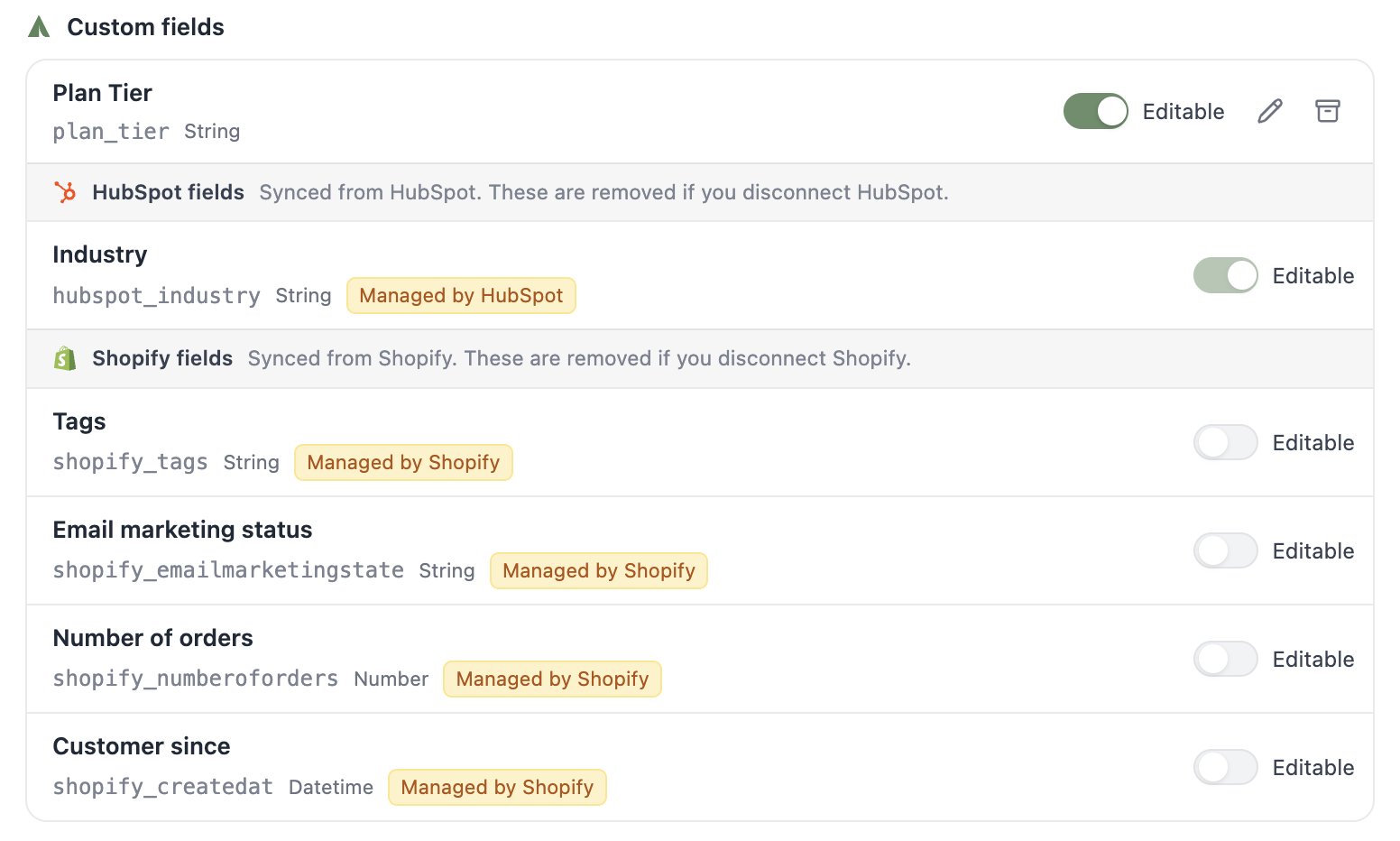 A screenshot of the custom fields list showing a Plan Tier field with its Editable toggle and edit and archive controls, followed by the HubSpot and Shopify field groups.