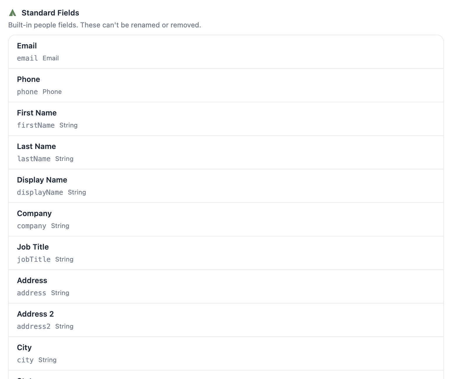 A screenshot of the standard fields list including identity, address, source, lifecycle, and subscription fields with their API names and types.