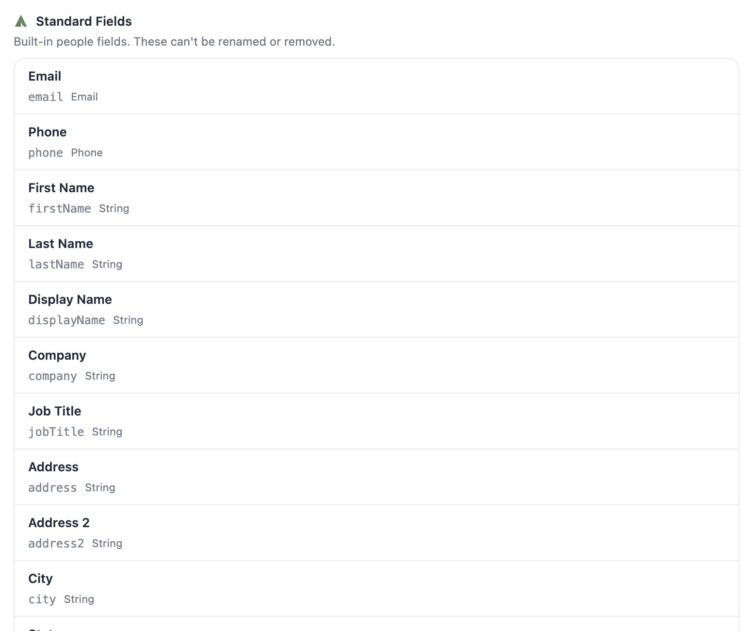 A screenshot of the standard fields list including identity, address, source, lifecycle, and subscription fields with their API names and types.