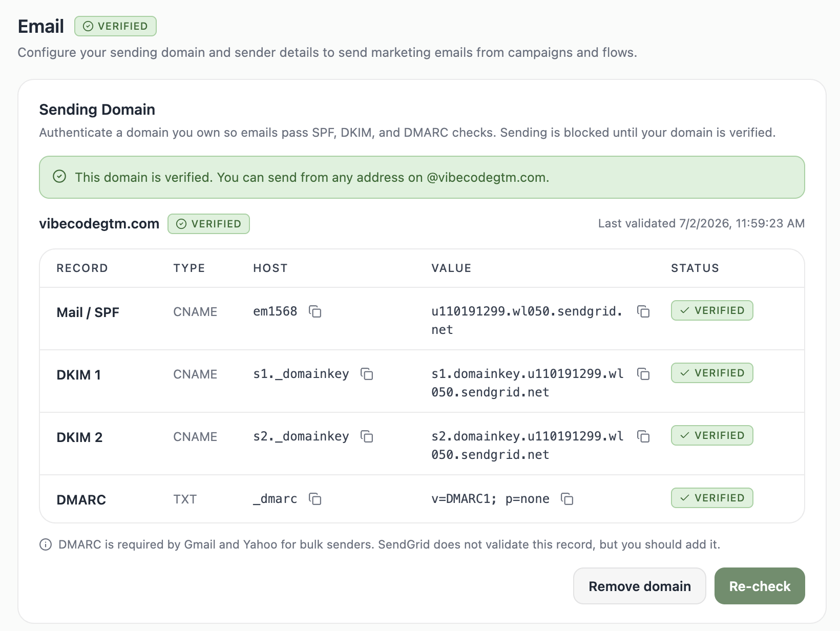 A screenshot of the Sending Domain section showing a verified domain with SPF, DKIM, and DMARC records.