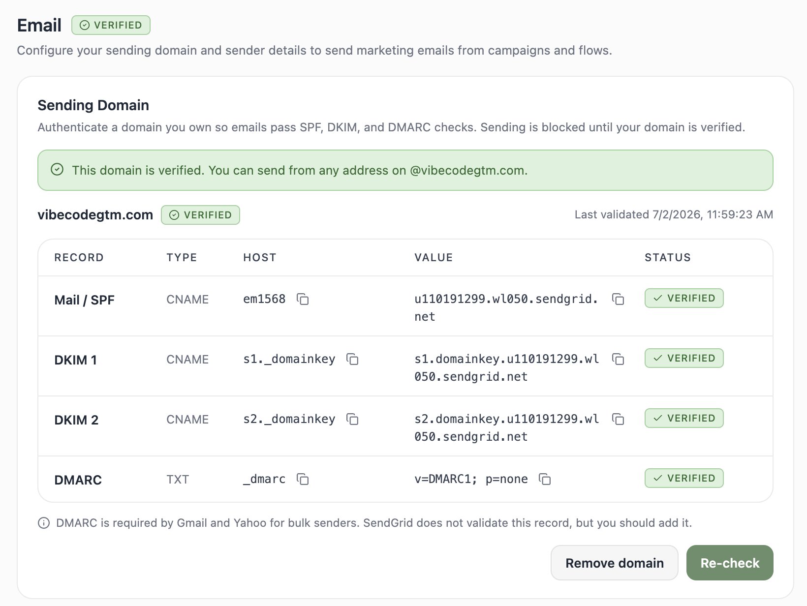 A screenshot of the Sending Domain section showing a verified domain with SPF, DKIM, and DMARC records.