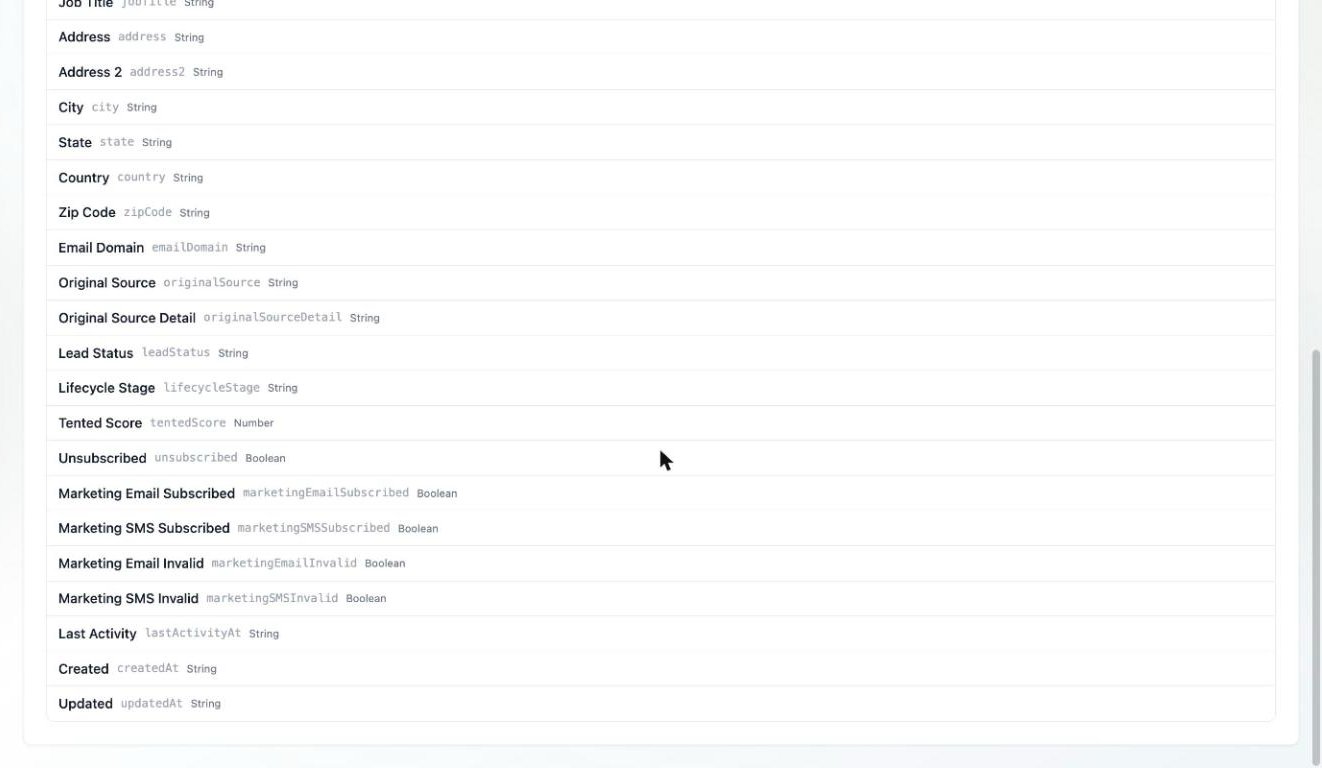A screenshot of the standard fields list including identity, address, source, lifecycle, and subscription fields with their API names and types.