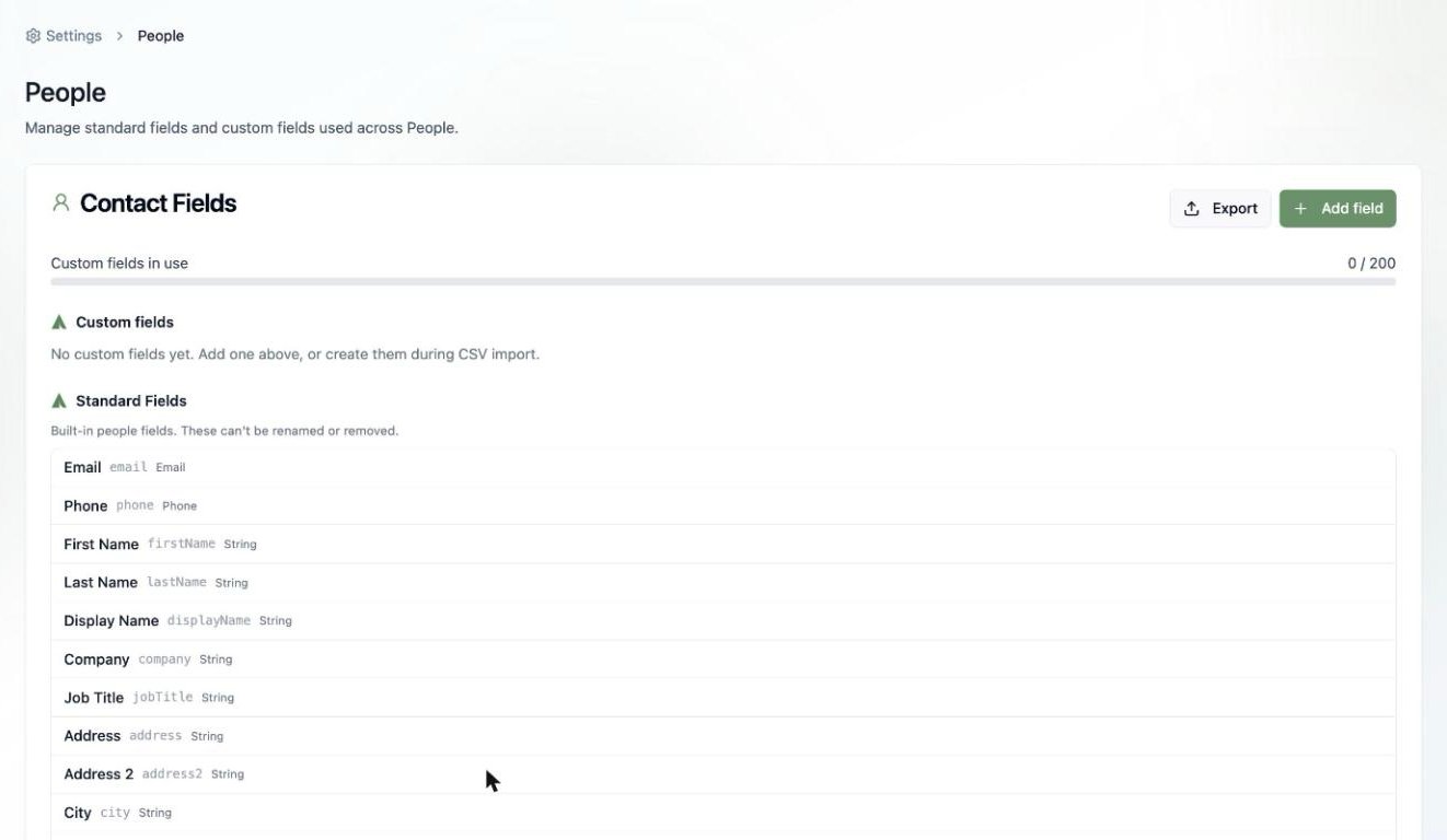 A screenshot of the Contact Fields page showing the custom fields usage bar, an empty custom fields section, and the standard fields list.