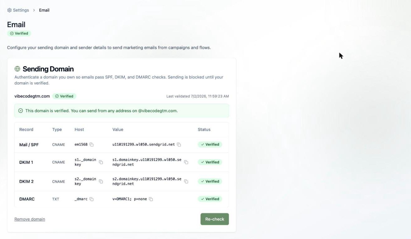 A screenshot of the Sending Domain section showing a verified domain with its DNS records for Mail/SPF, DKIM, and DMARC all marked Verified.