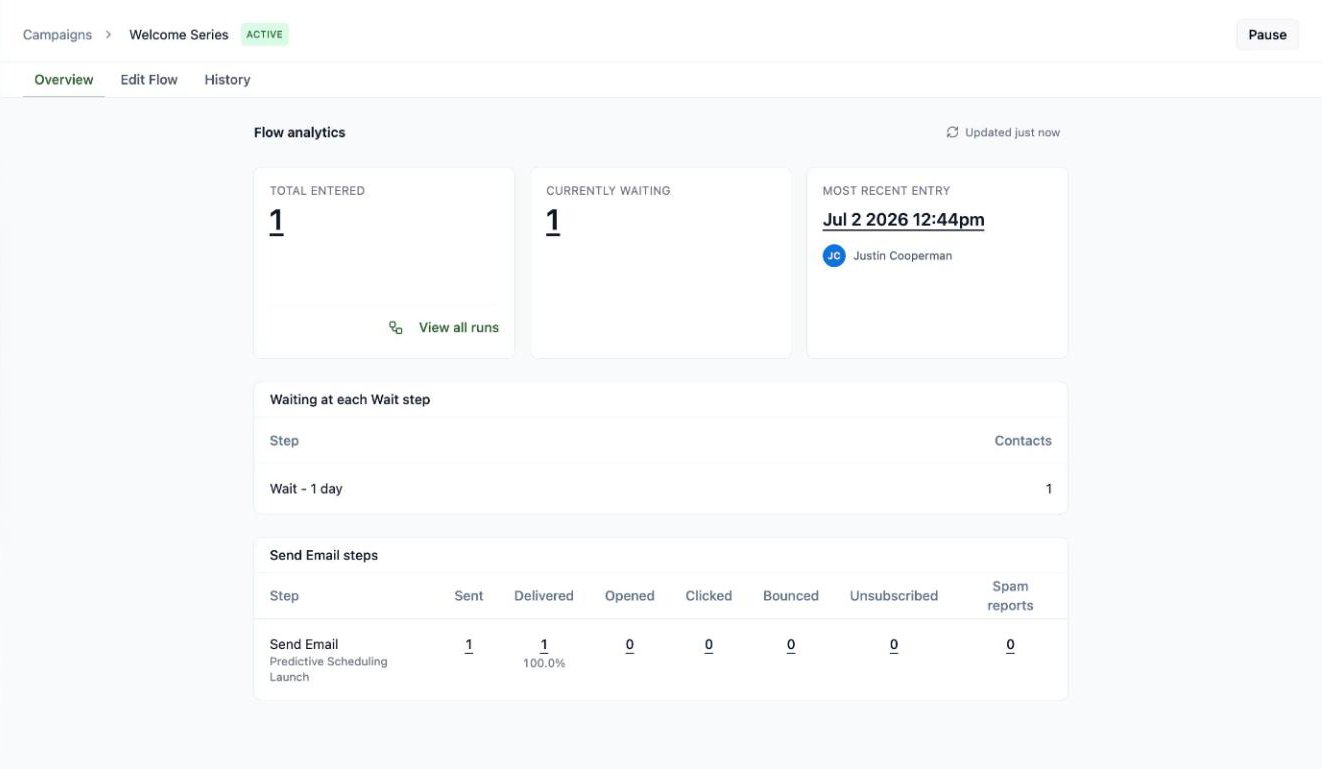 A screenshot of flow analytics showing one contact entered, one currently waiting at the 1-day Wait step, and the Send Email step at 100 percent delivered.