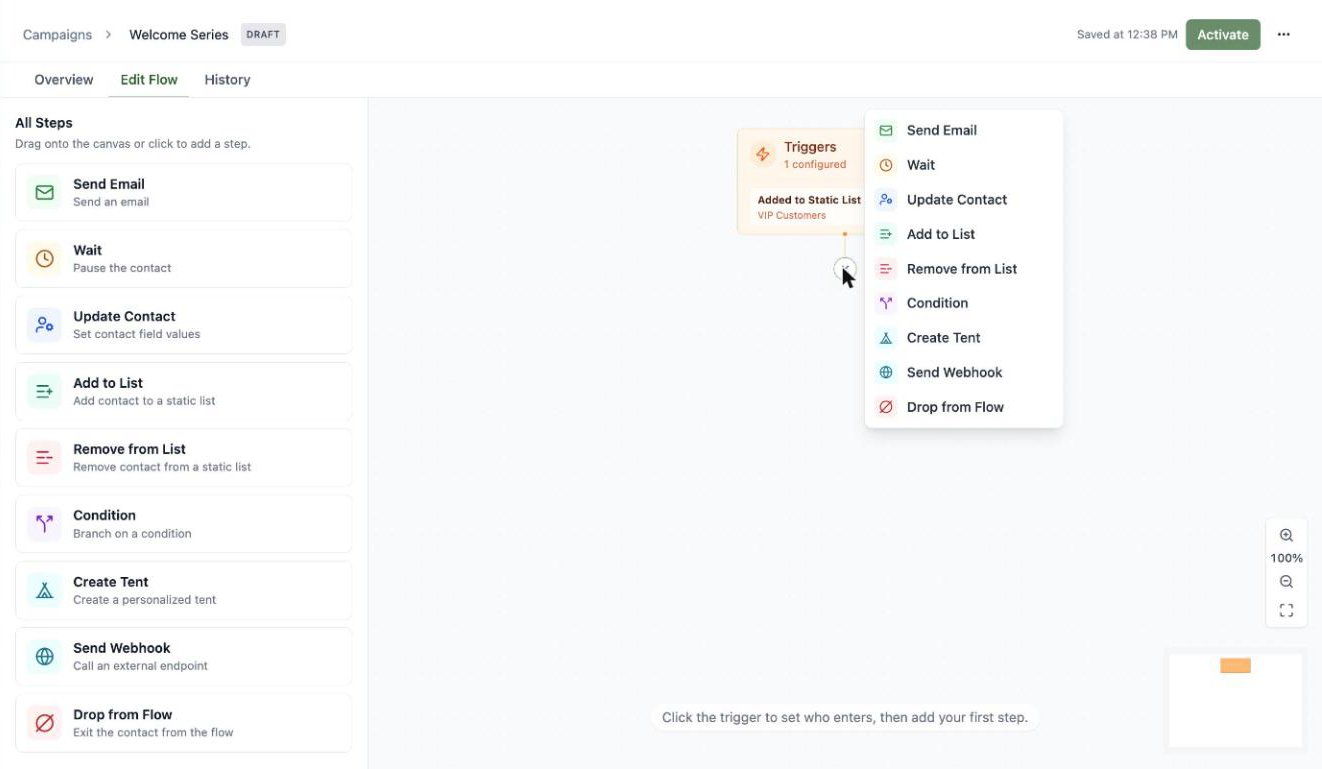 A screenshot of the step palette showing Send Email, Wait, Update Contact, Add to List, Remove from List, Condition, Create Tent, Send Webhook, and Drop from Flow.