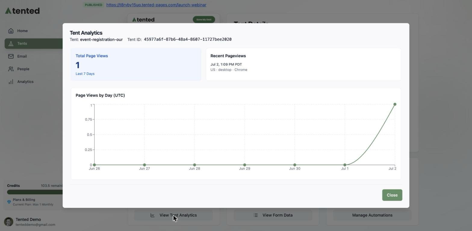 A screenshot of the Tent Analytics window showing total page views, recent pageviews with device details, and a page views by day chart.