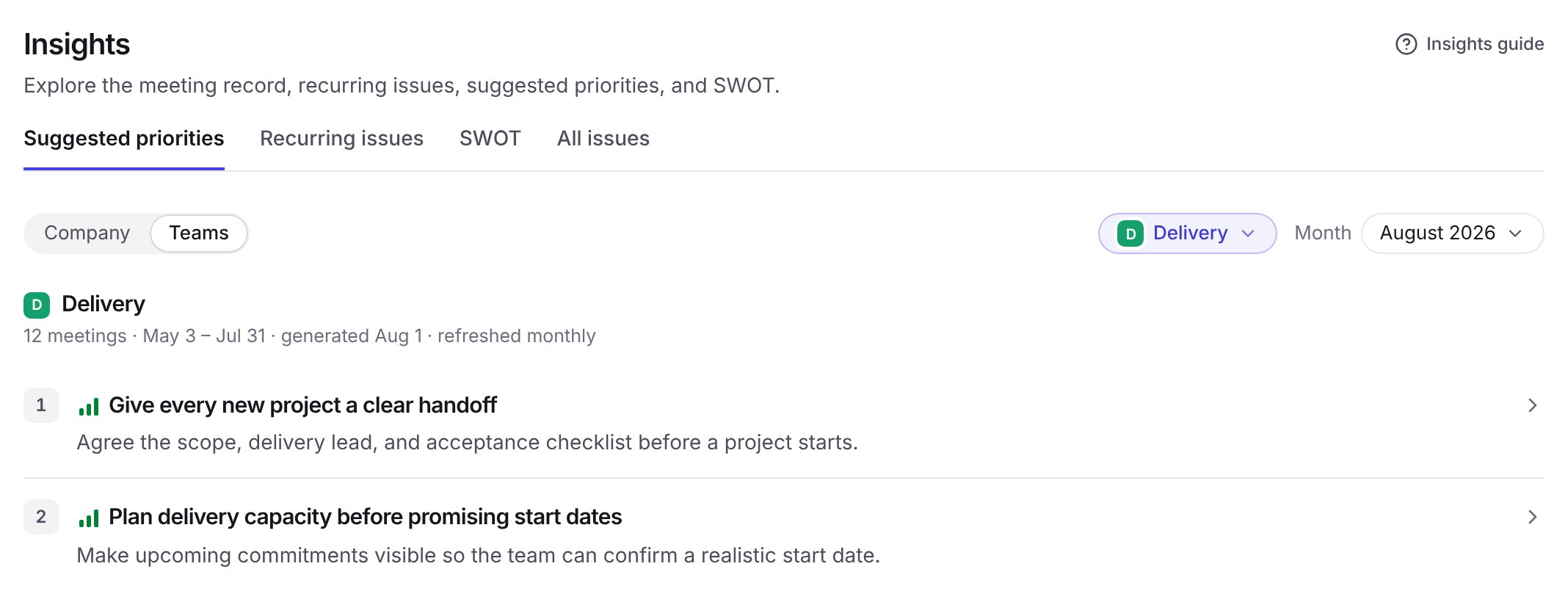 Insights with Suggested priorities selected. The view is set to Teams, the team menu to Delivery, and the Month menu to August 2026. Two example suggested priorities for Delivery are listed.