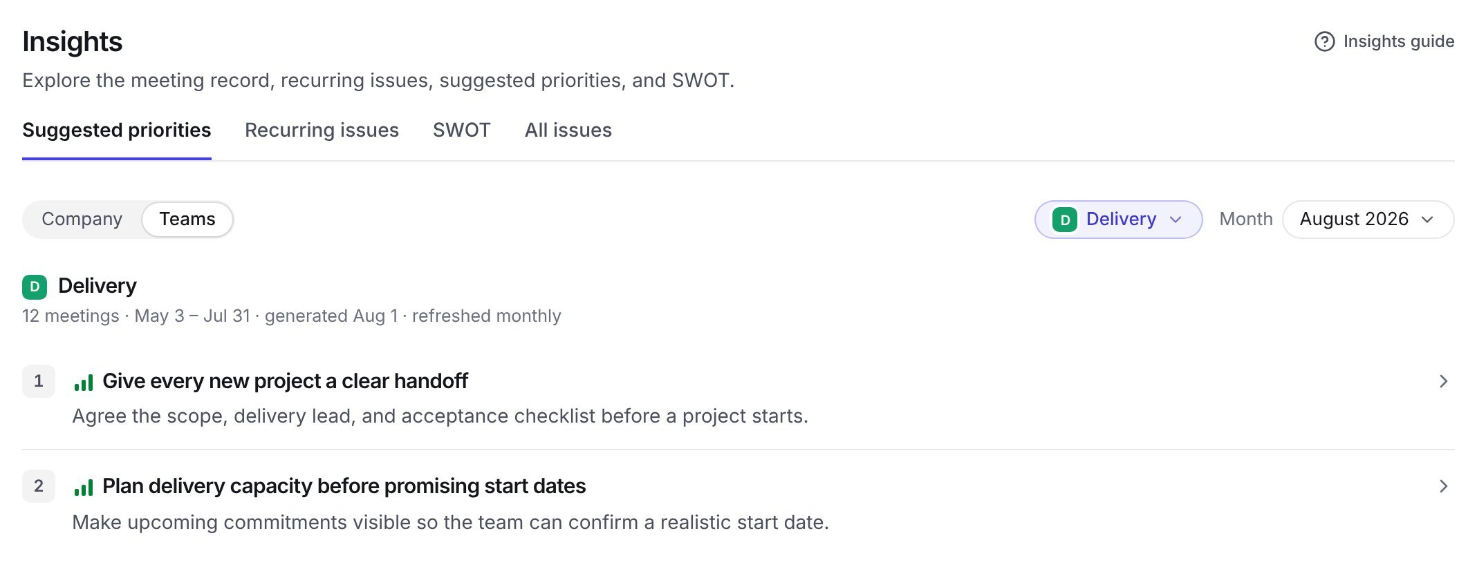 Insights with Suggested priorities selected. The view is set to Teams, the team menu to Delivery, and the Month menu to August 2026. Two example suggested priorities for Delivery are listed.