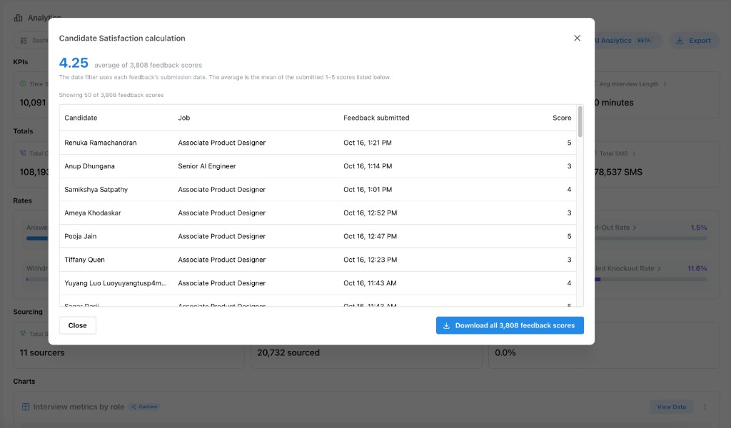 Candidate Satisfaction calculation showing the feedback scores behind the average, with a download of every score