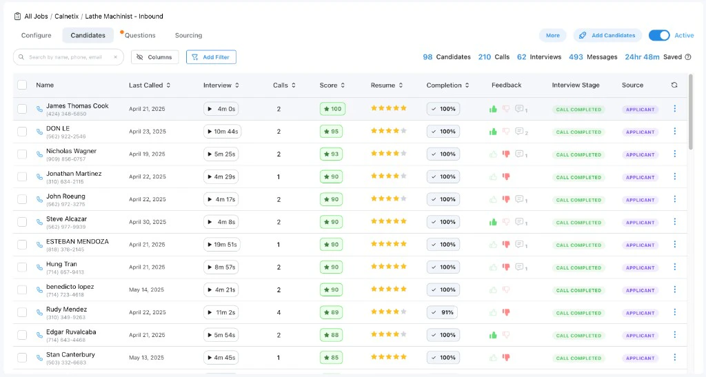 Candidates table showing candidate rows with Name, Last Called, Interview, Calls, Score, Resume, Completion, Feedback, Interview Stage, and Source columns