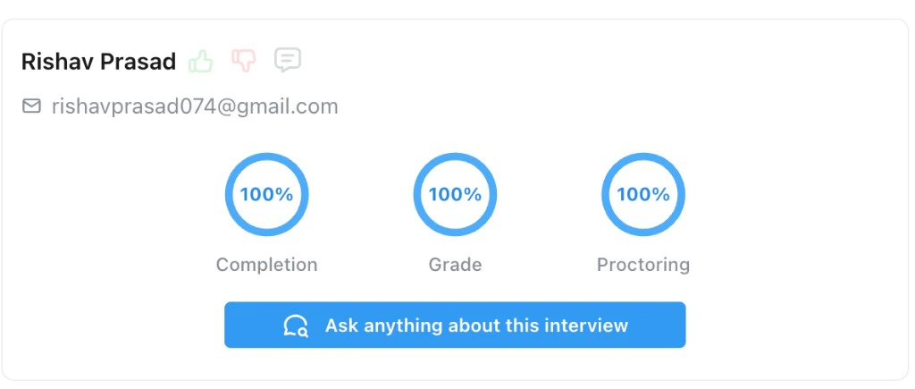 Header card with the candidate name, thumbs up/down, comments, Completion, Grade, and Proctoring rings, and Ask anything button