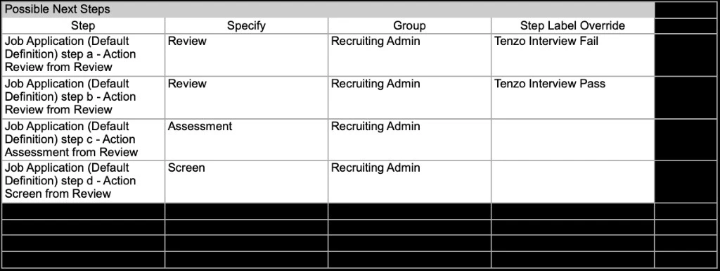 Spreadsheet of Possible Next Steps showing Step, Specify, Group, and Step Label Override columns