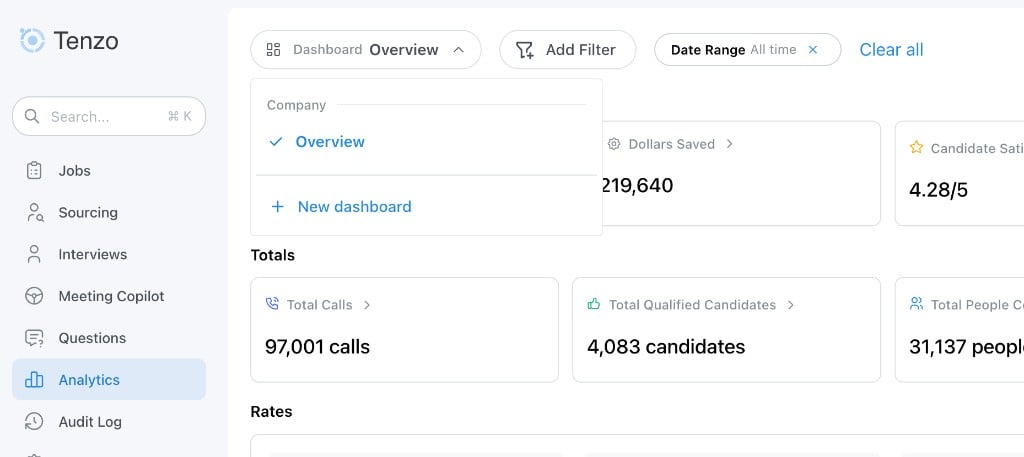 Dashboard menu open on Overview, with New dashboard under Company