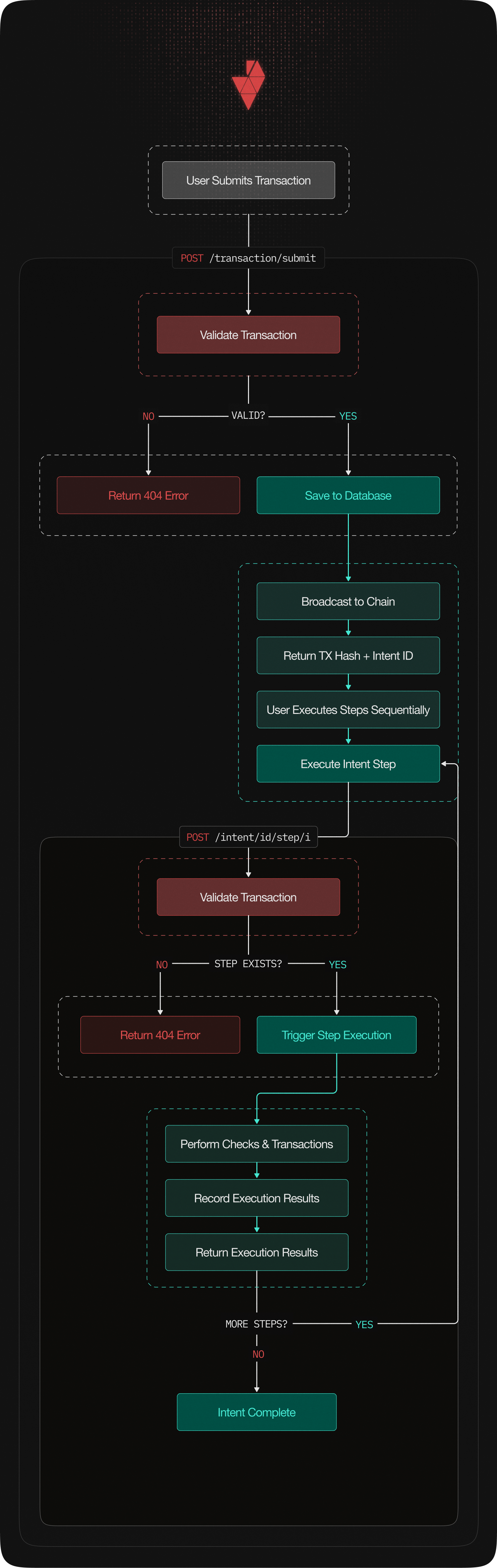 How It Works Flow Diagram