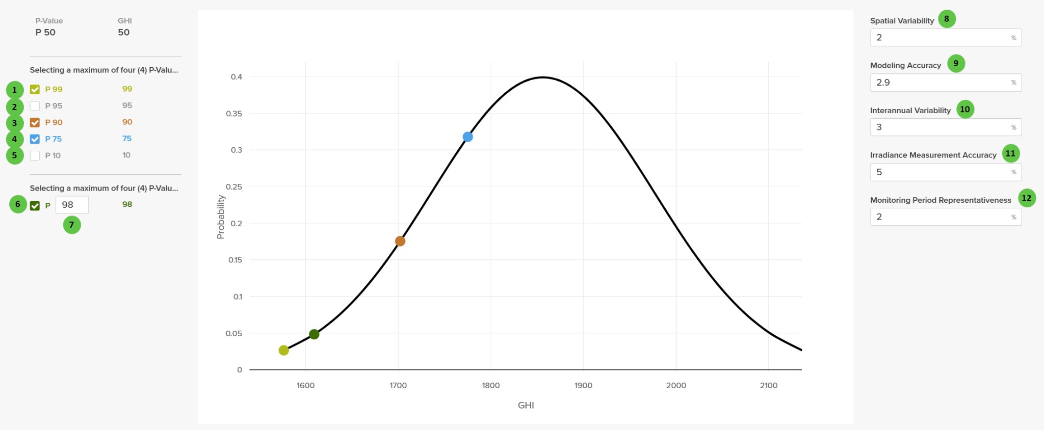 Uncertainty Analysis - PlantPredict