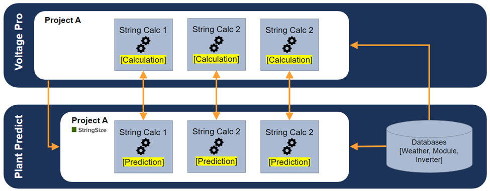 Voltagepro Usermanual Image1