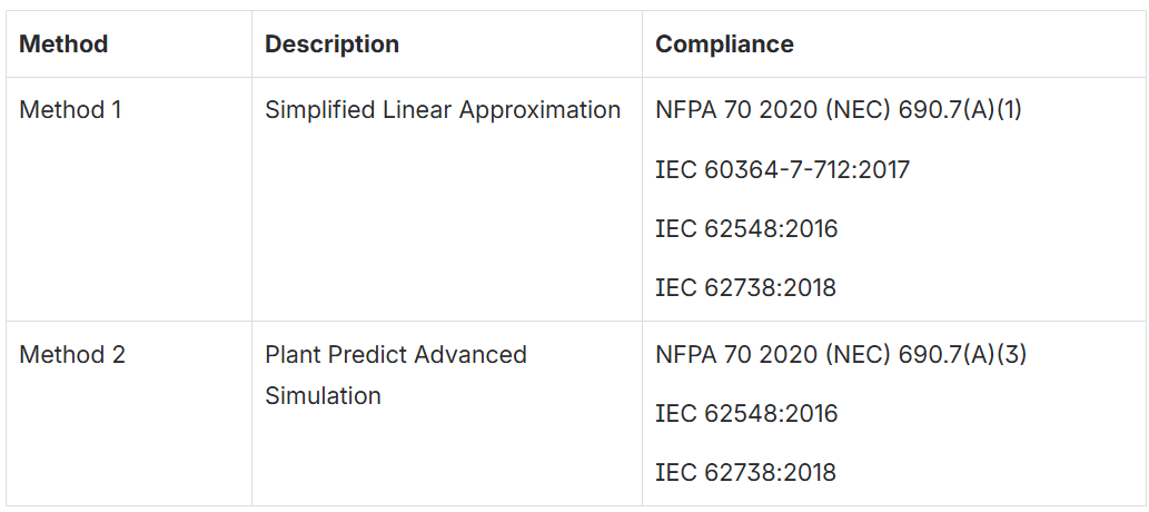 Voltagepro Usermanual Image2