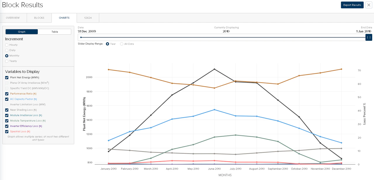 Results Charts tab showing multiple variables plotted and grouped by unit of measurement with full series labels
