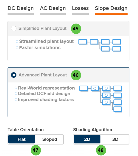 Power Plant Parameters Slope Design