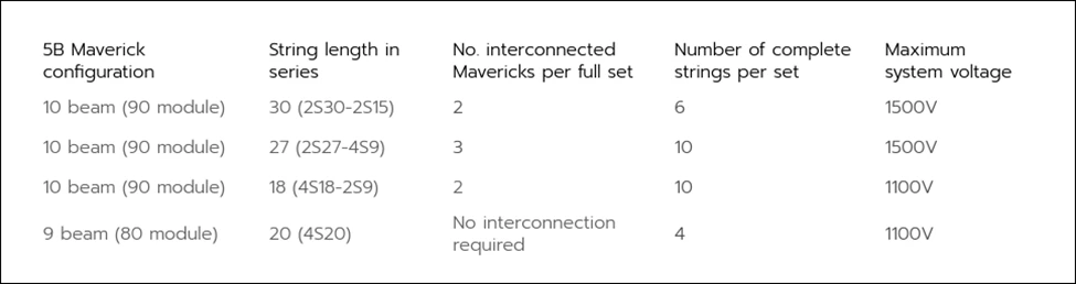 5B Maverick string configuration table