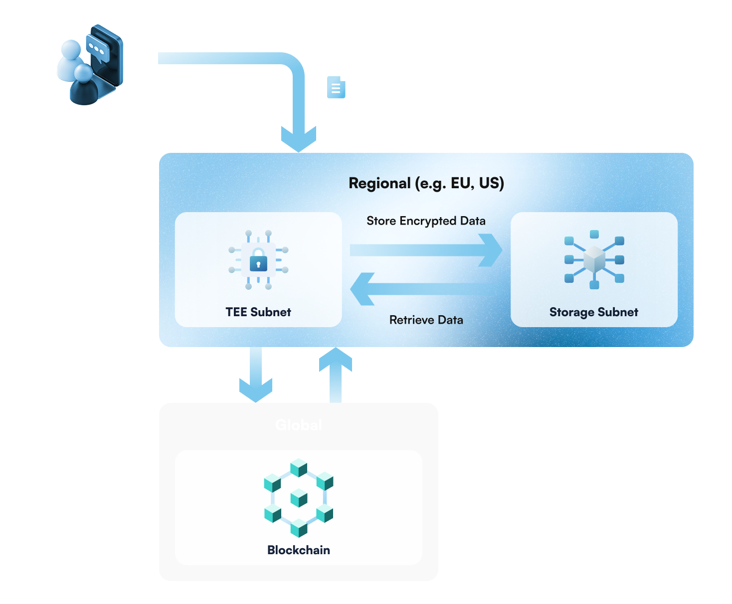 T3N architecture (Dark mode)