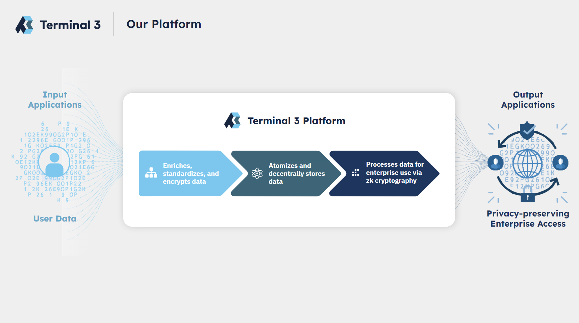 T3 platform overview