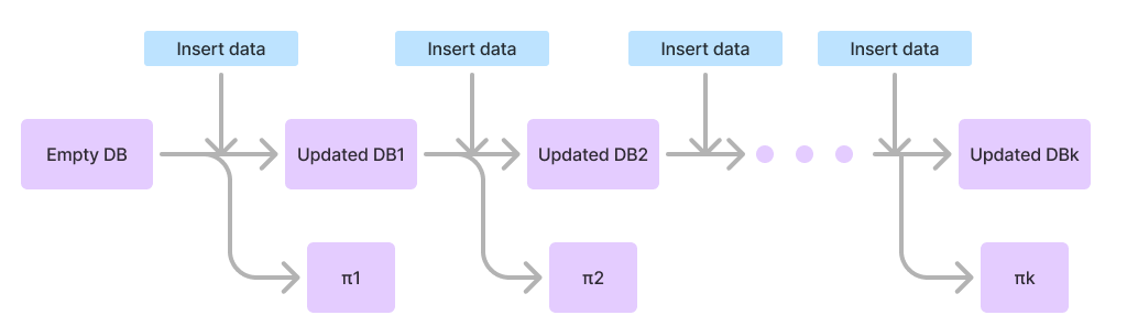 An overview of the ADS