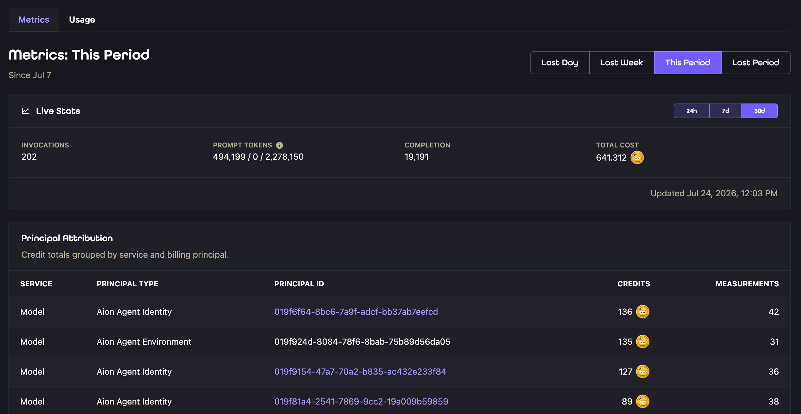 Model metrics showing invocations, prompt tokens, completions, total cost, and principal attribution