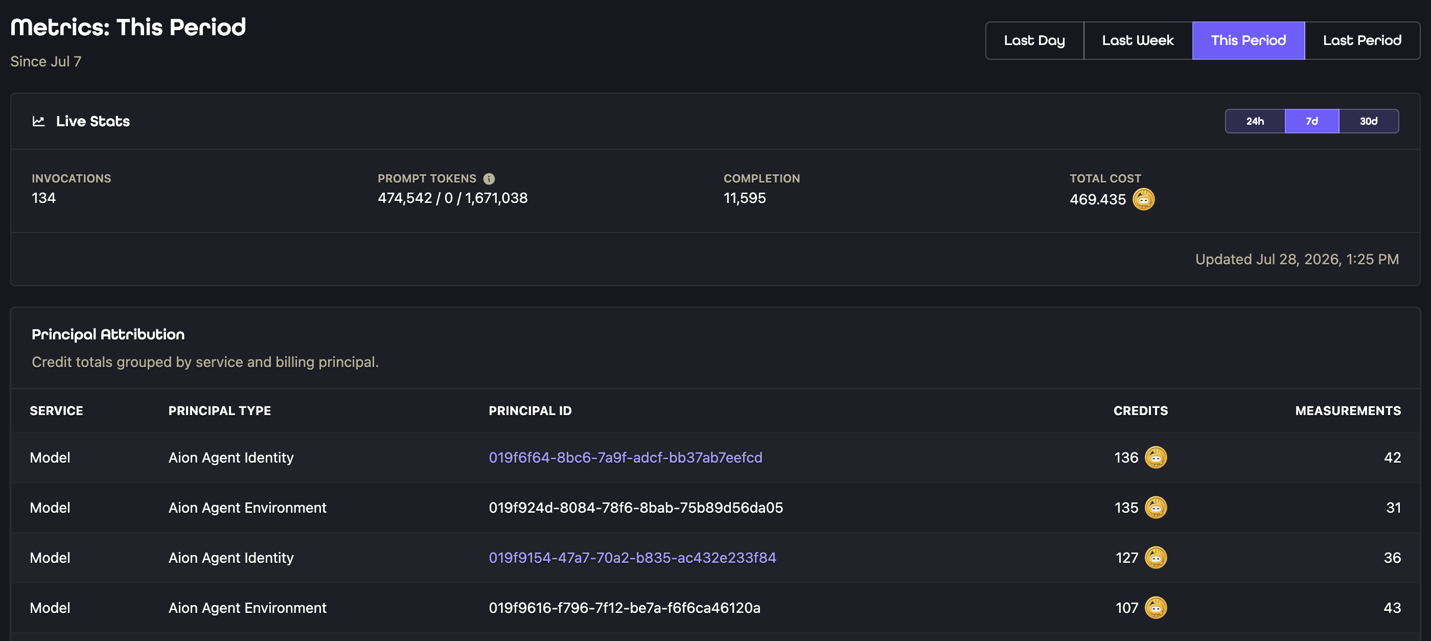 Model metrics showing token utilization, costs, invocations, and principal attribution