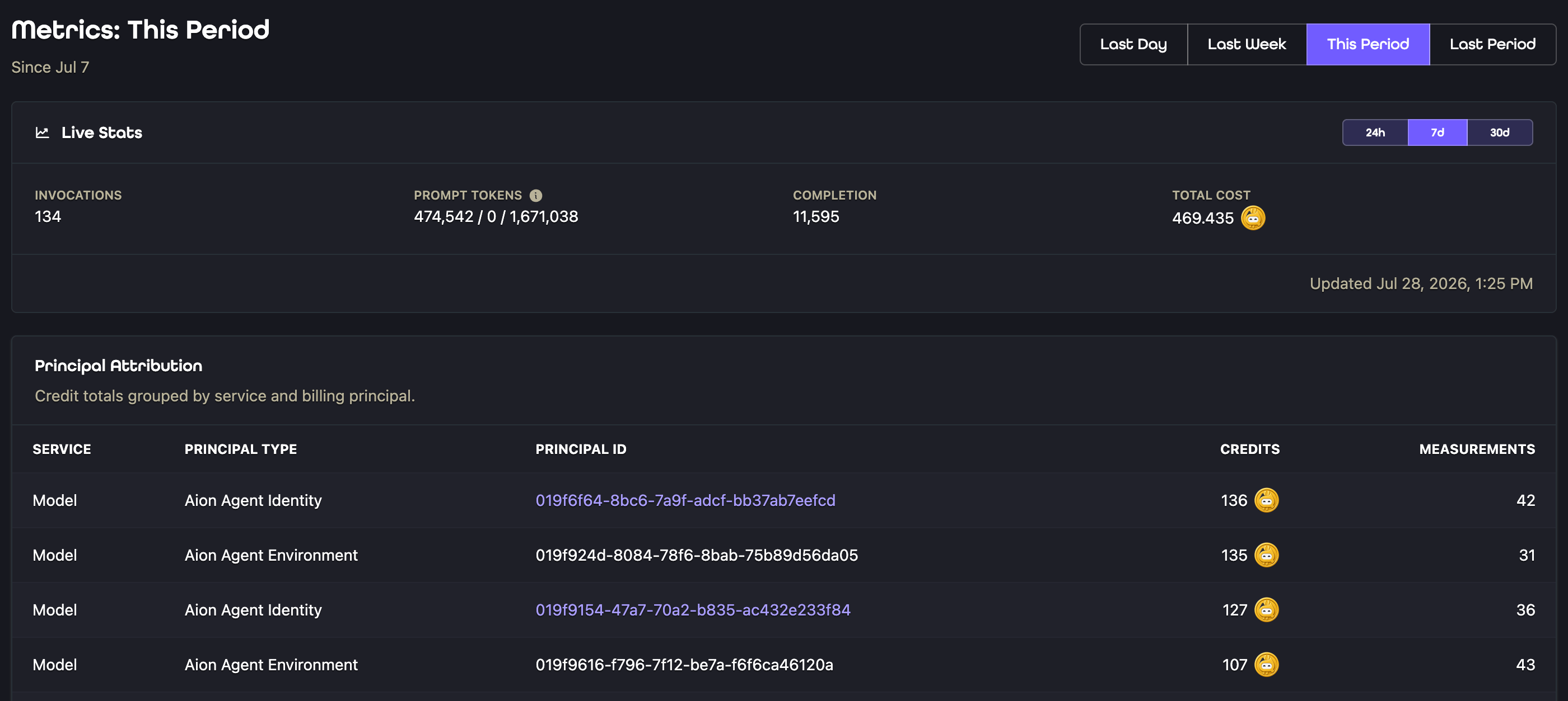 Model metrics showing token utilization, costs, invocations, and principal attribution