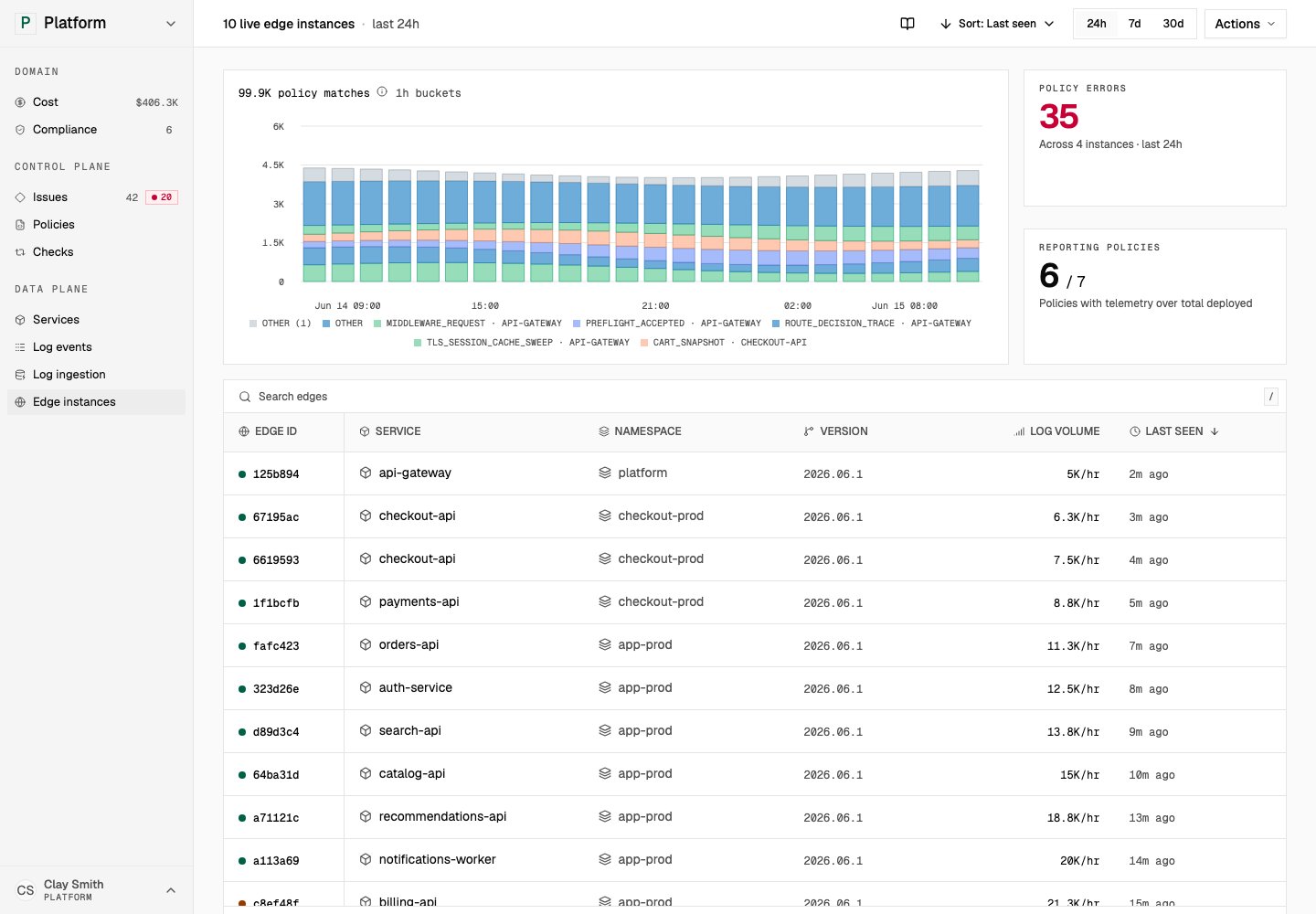 Edge instances show runtime policy state.