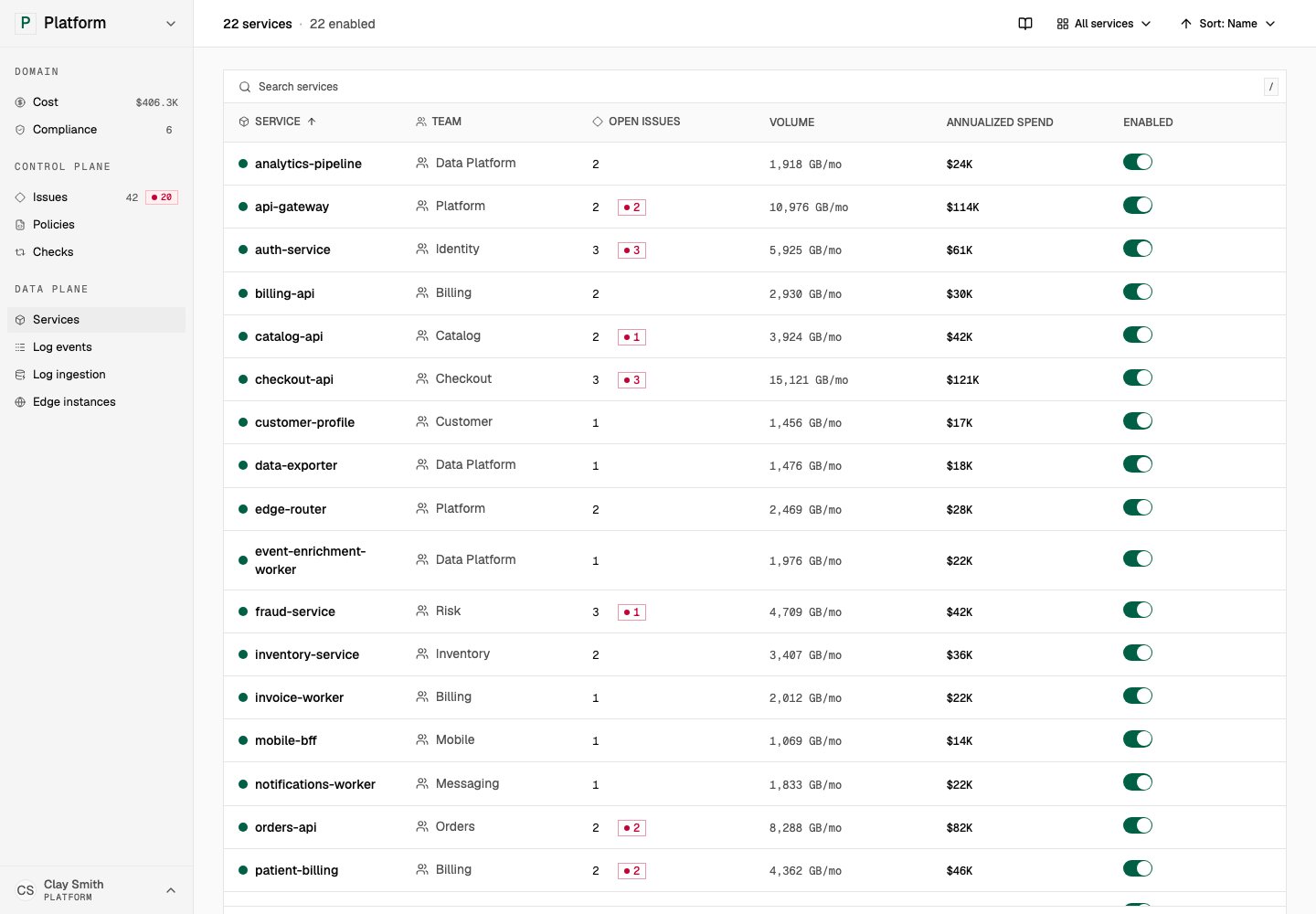 The Services list shows the owner, open issues, log volume, and cost for each service.