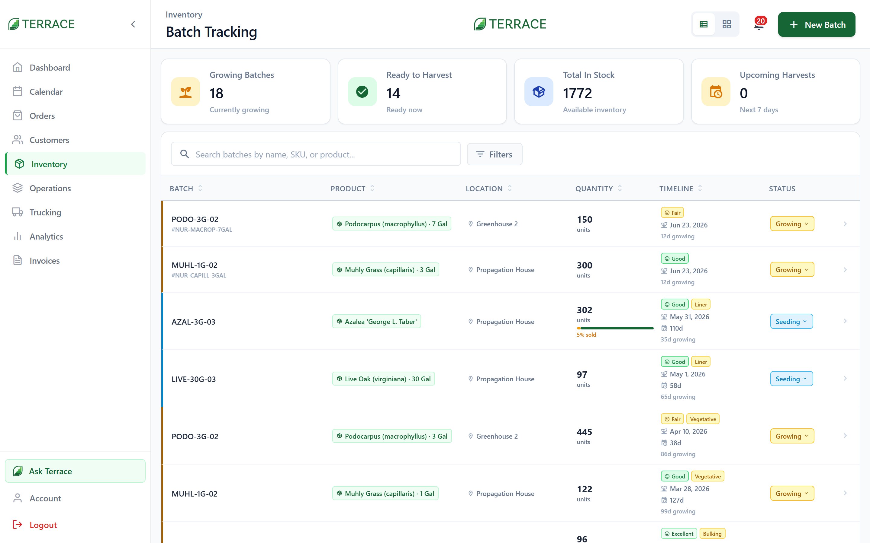 Batch Tracking showing growing and ready counts and a table of batches with product, location, quantity, timeline, and status