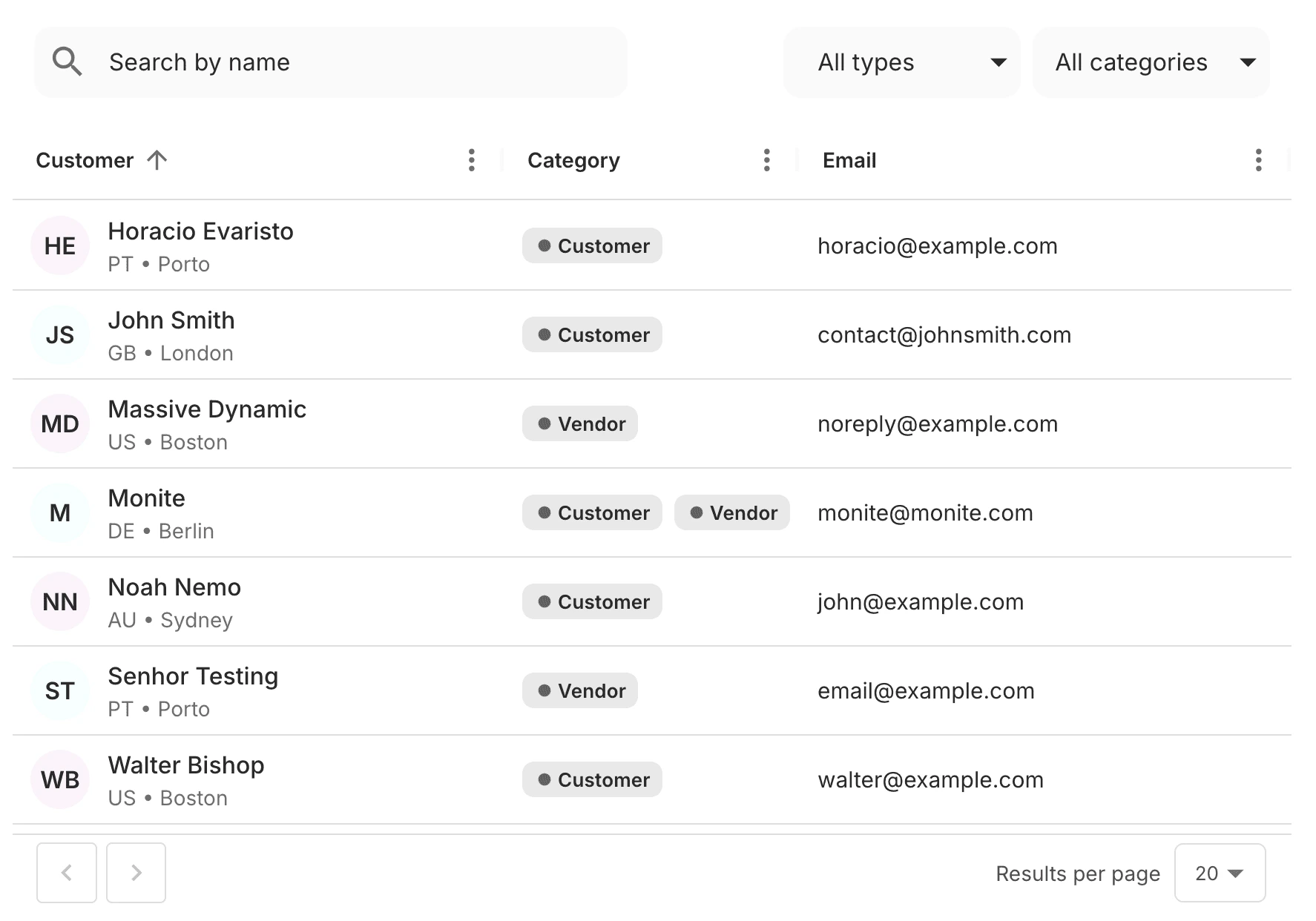 CounterpartsTable component preview
