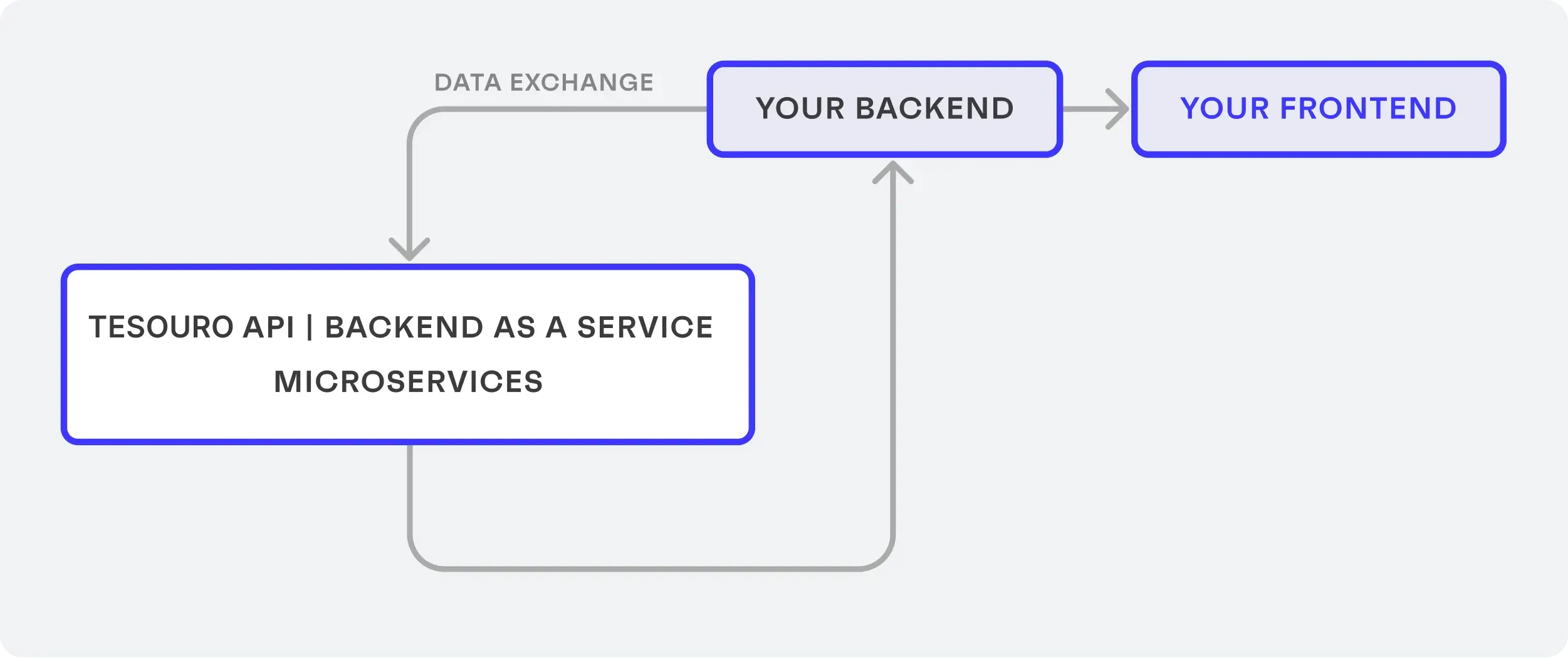 How FinOps Hub works