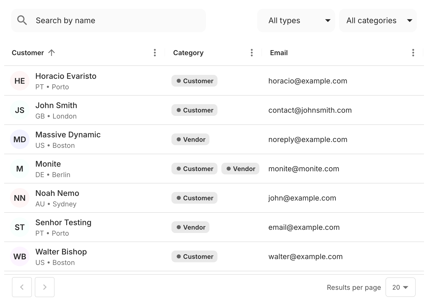 CounterpartsTable component preview