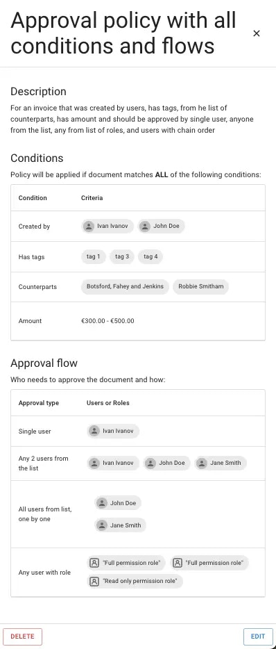 ApprovalPolicyDetails component with the Approval Policy View modal