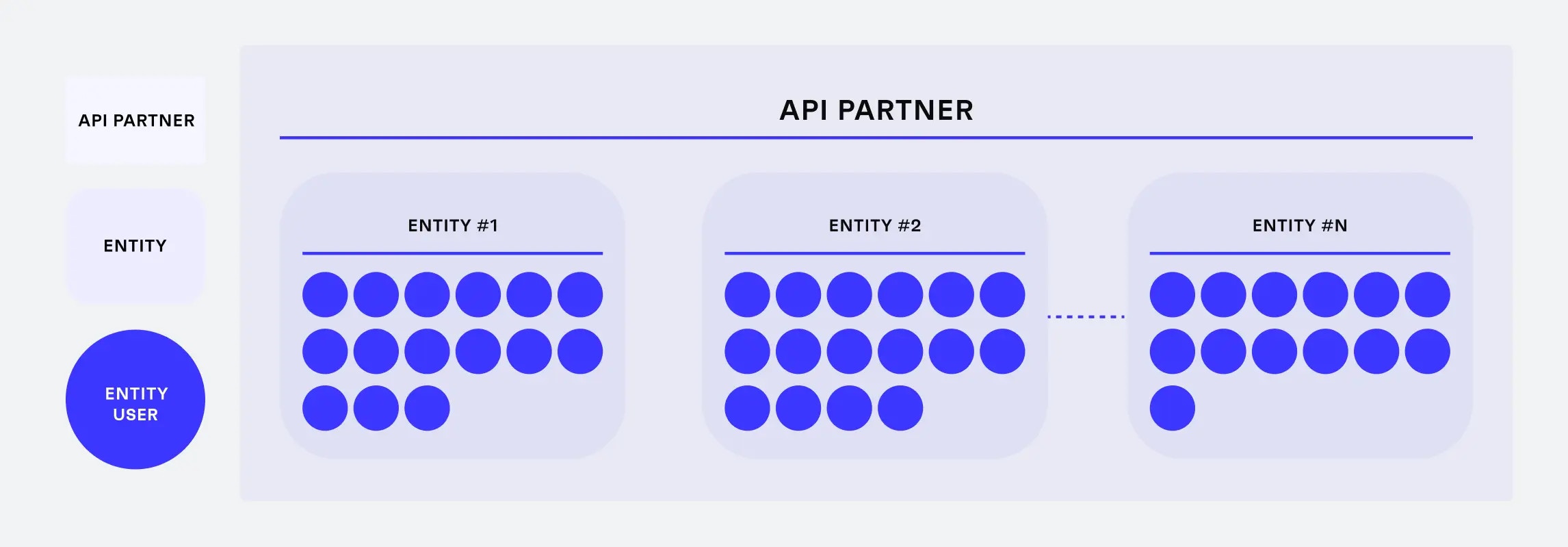Monite account structure