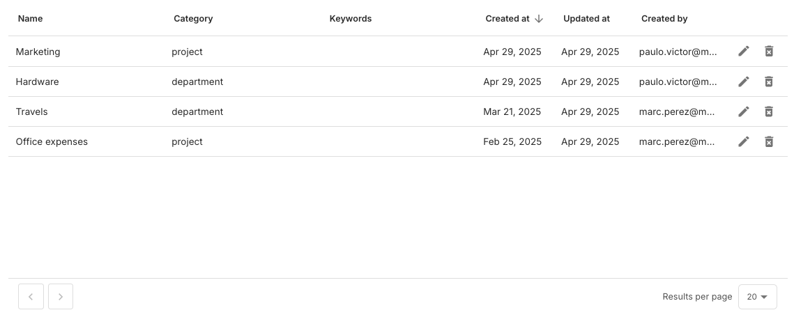 TagsTable component preview