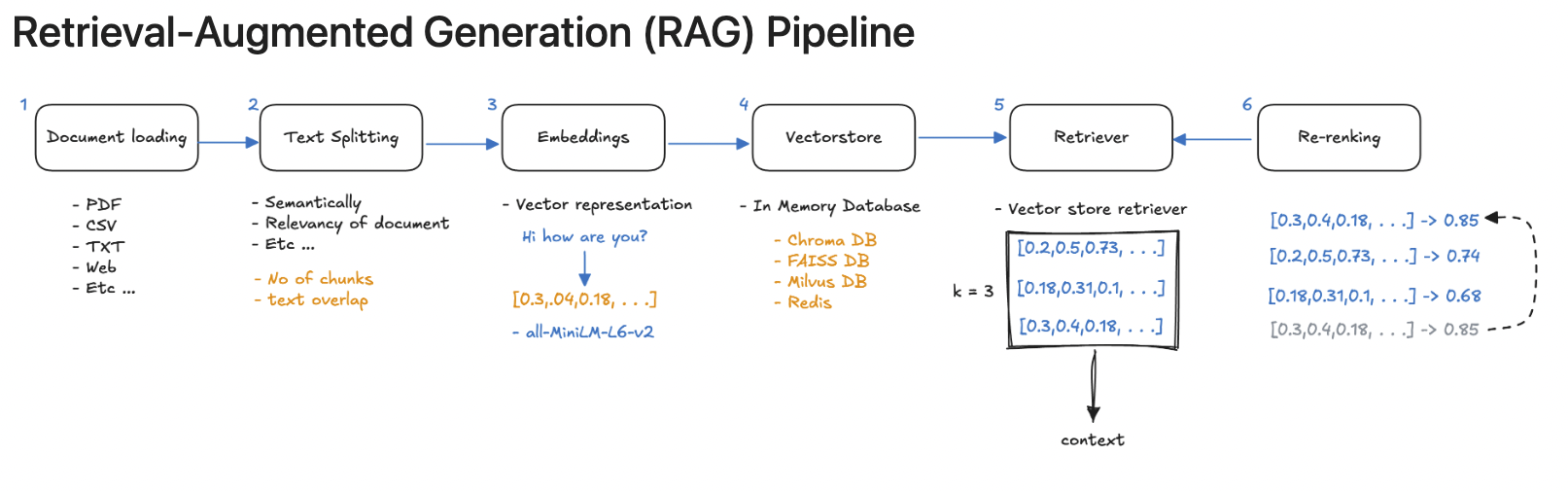rag-pipeline